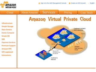 Cloud   About Amazon   Services   Pricing   Case Study

             Amazon Virtual Private Cloud
 