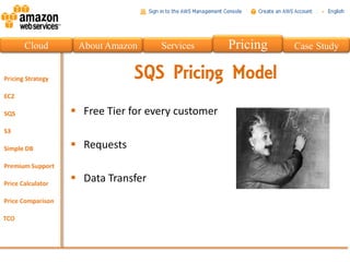 Cloud    About Amazon     Services       Pricing   Case Study


                     SQS Pricing Model
         Free Tier for every customer

         Requests

         Data Transfer
 