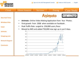 Cloud   About Amazon         Services           Pricing        Case Study

                                    Animoto
        •   Animoto : Online Video Making Application from Your Photos.
        •   Viral growth from 2008 when available on Facebook .
        •   Peak Traffic Rate surged to 250,000 users /hour.
        •   Moved to AWS and added 750,000 new sign up in just 3 days.
 