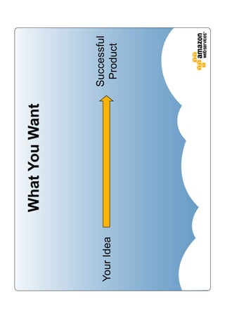 What You Want



                            Successful
Your Idea
                             Product
 