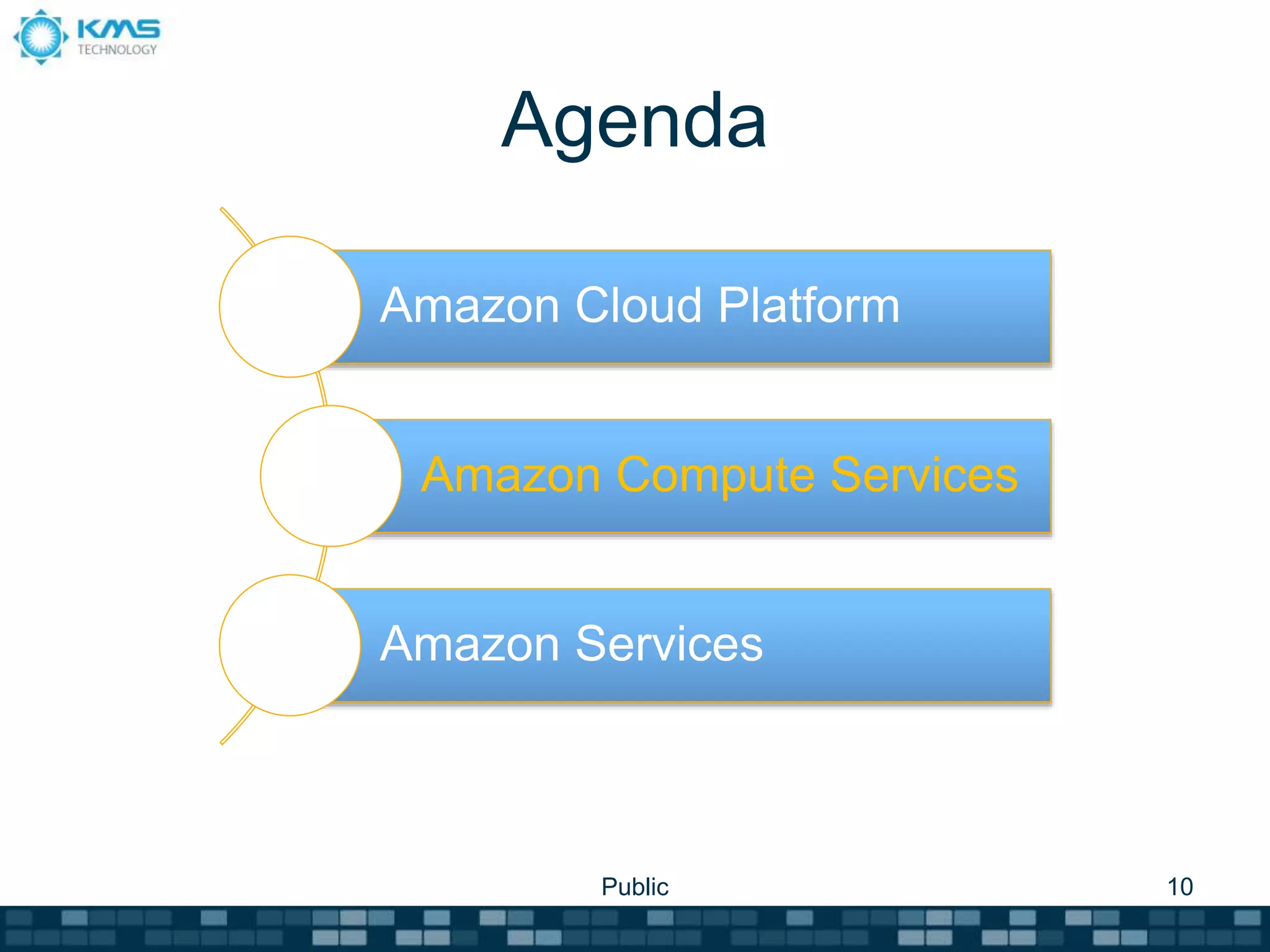 Agenda
Public 10
Amazon Cloud Platform
Amazon Compute Services
Amazon Services
 