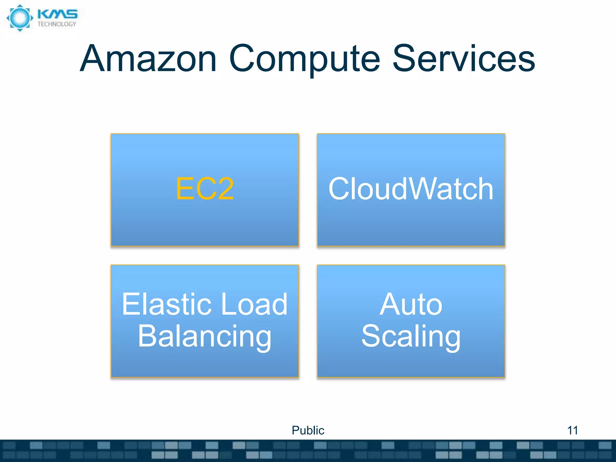 Amazon Compute Services
EC2 CloudWatch
Elastic Load
Balancing
Auto
Scaling
Public 11
 