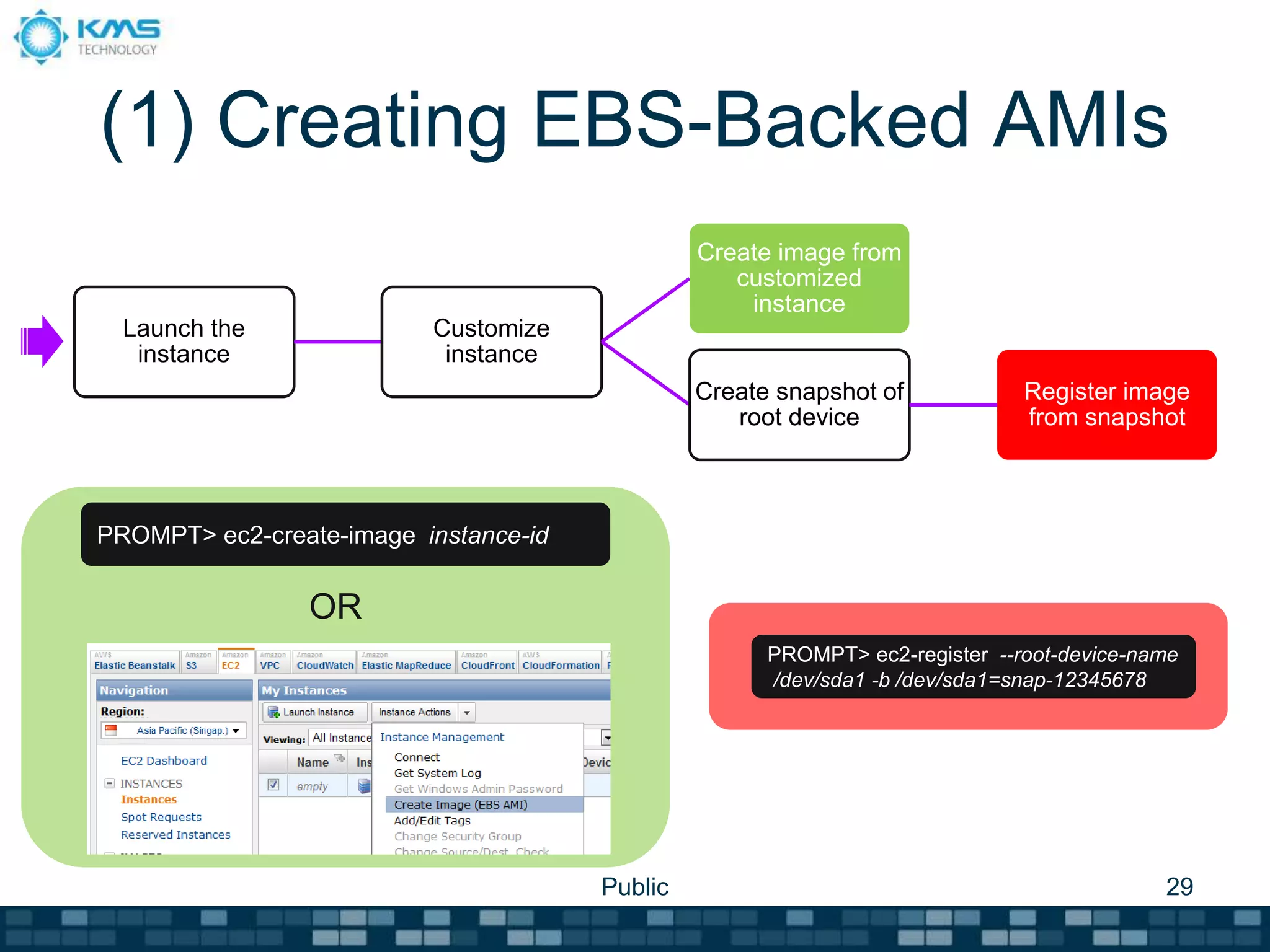 Launch the
instance
Customize
instance
Create image from
customized
instance
Create snapshot of
root device
Register image
from snapshot
(1) Creating EBS-Backed AMIs
Public 29
PROMPT> ec2-create-image instance-id
PROMPT> ec2-register --root-device-name
/dev/sda1 -b /dev/sda1=snap-12345678
OR
 