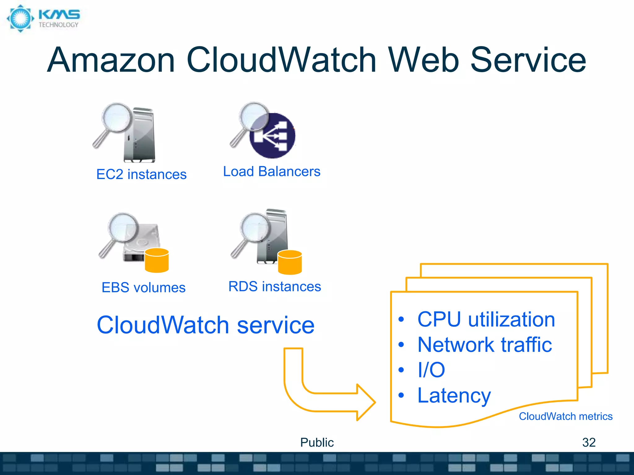 Amazon CloudWatch Web Service
Public 32
• CPU utilization
• Network traffic
• I/O
• Latency
000
EC2 instances
EBS volumes
CloudWatch service
CloudWatch metrics
RDS instances
Load Balancers
 