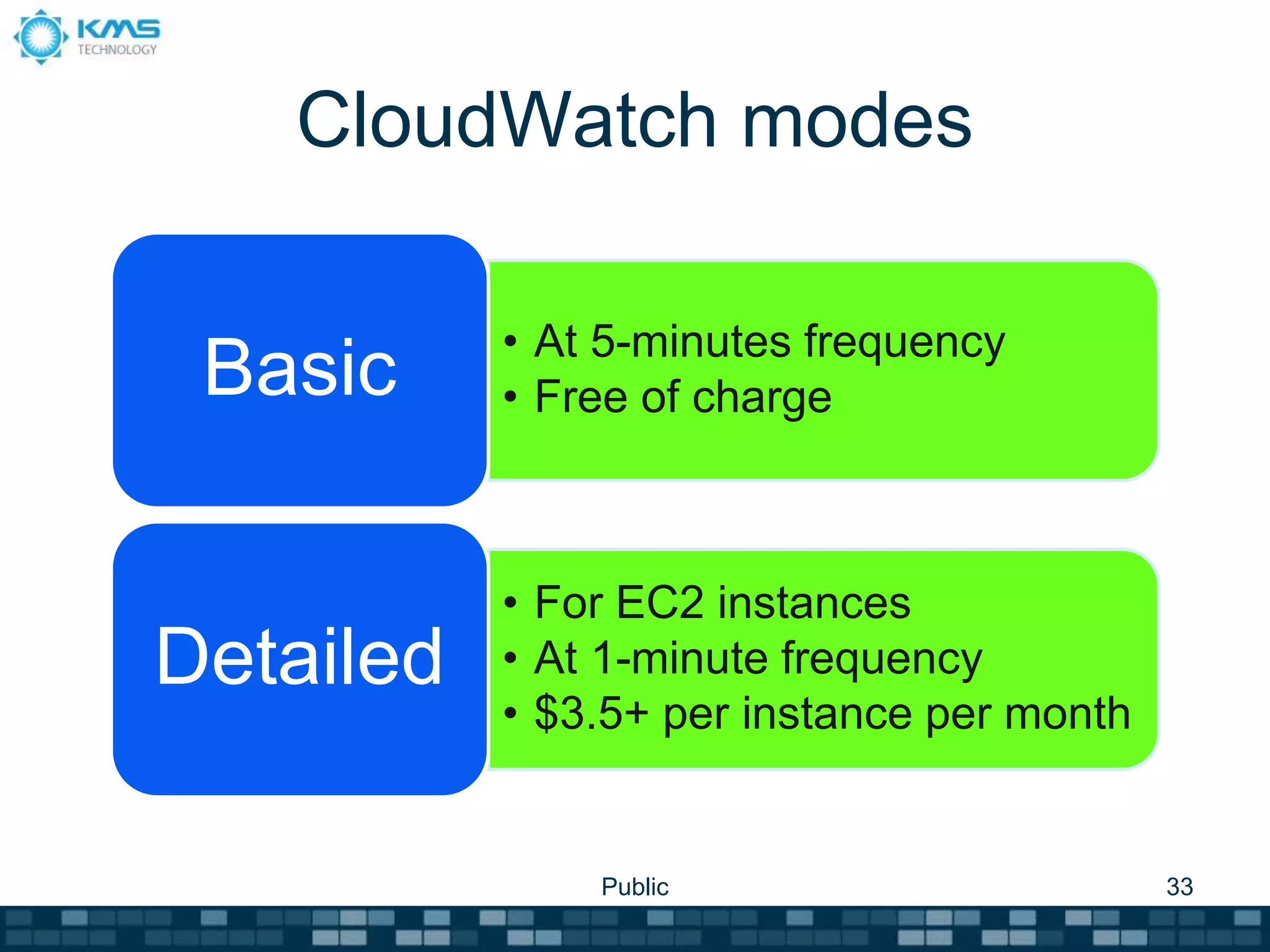 CloudWatch modes
Public 33
• At 5-minutes frequency
• Free of charge
Basic
• For EC2 instances
• At 1-minute frequency
• $3.5+ per instance per month
Detailed
 