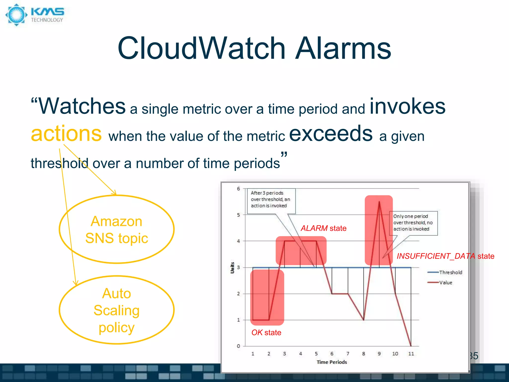 CloudWatch Alarms
“Watches a single metric over a time period and invokes
actions when the value of the metric exceeds a given
threshold over a number of time periods”
Public 35
Amazon
SNS topic
Auto
Scaling
policy OK state
ALARM state
INSUFFICIENT_DATA state
 