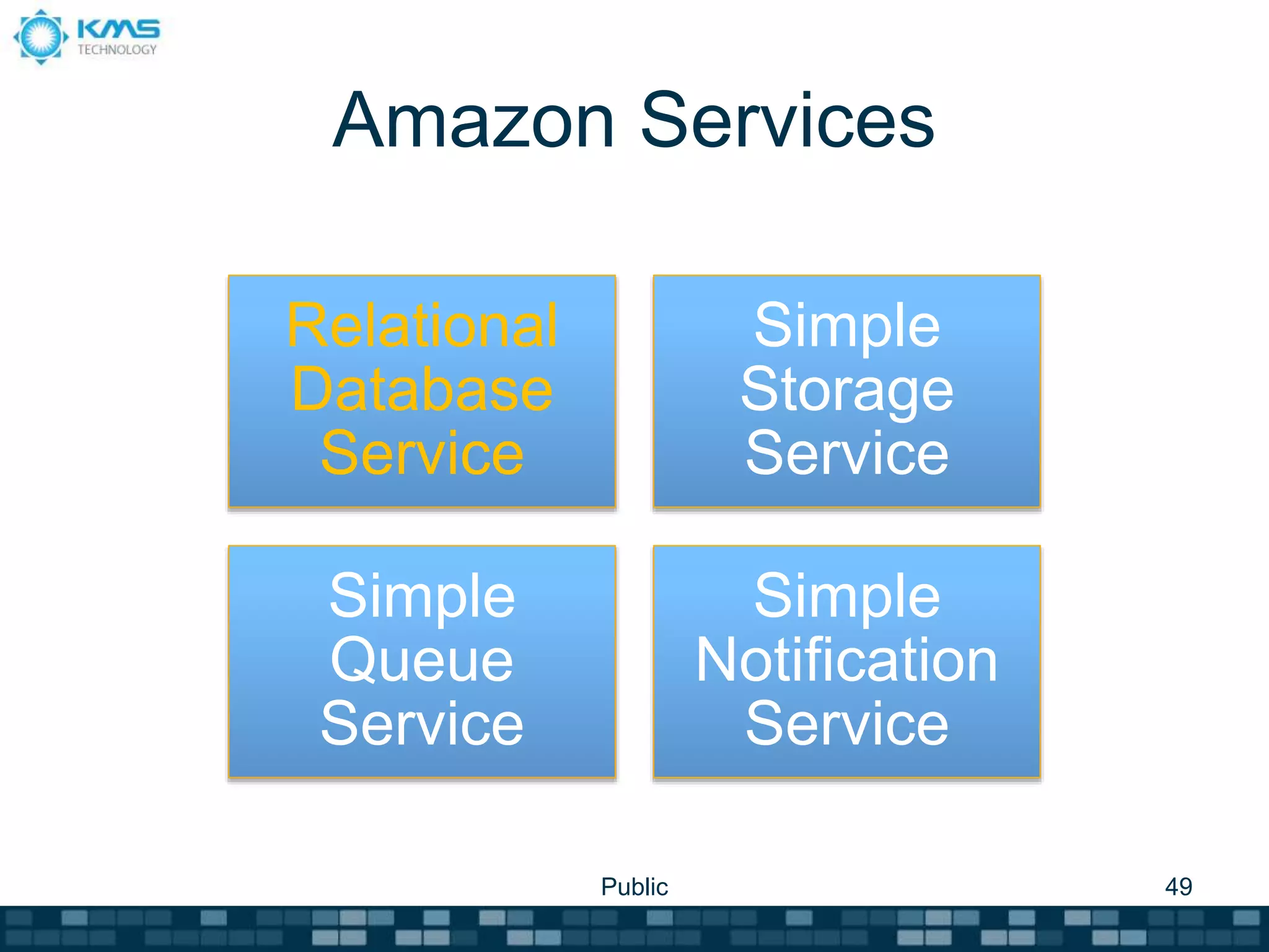 Amazon Services
Relational
Database
Service
Simple
Storage
Service
Simple
Queue
Service
Simple
Notification
Service
Public 49
 