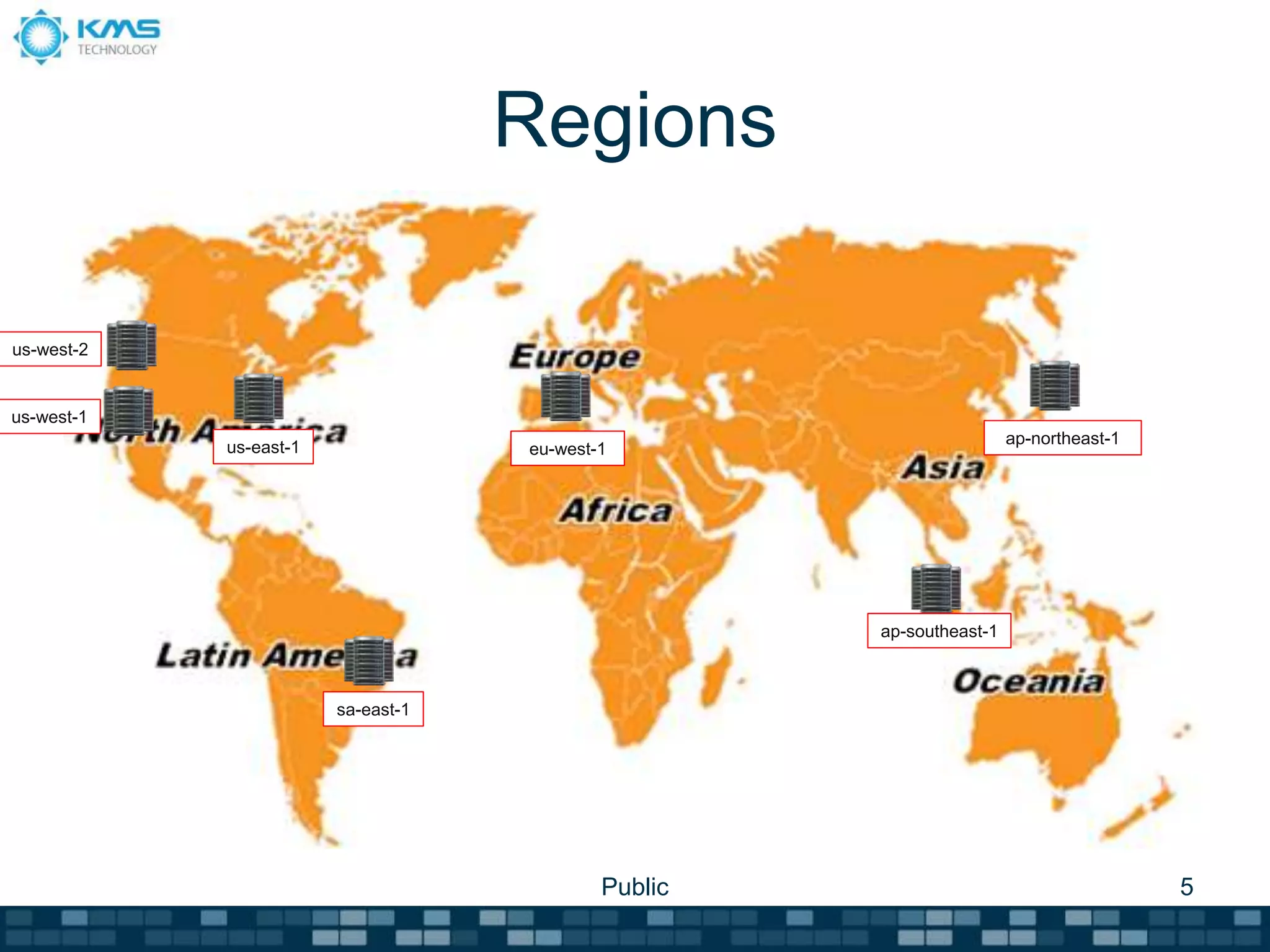 Regions
Public 5
us-east-1
us-west-1
eu-west-1
ap-southeast-1
ap-northeast-1
us-west-2
sa-east-1
 