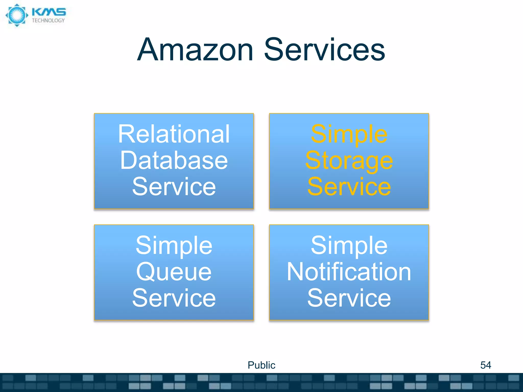 Amazon Services
Relational
Database
Service
Simple
Storage
Service
Simple
Queue
Service
Simple
Notification
Service
Public 54
 
