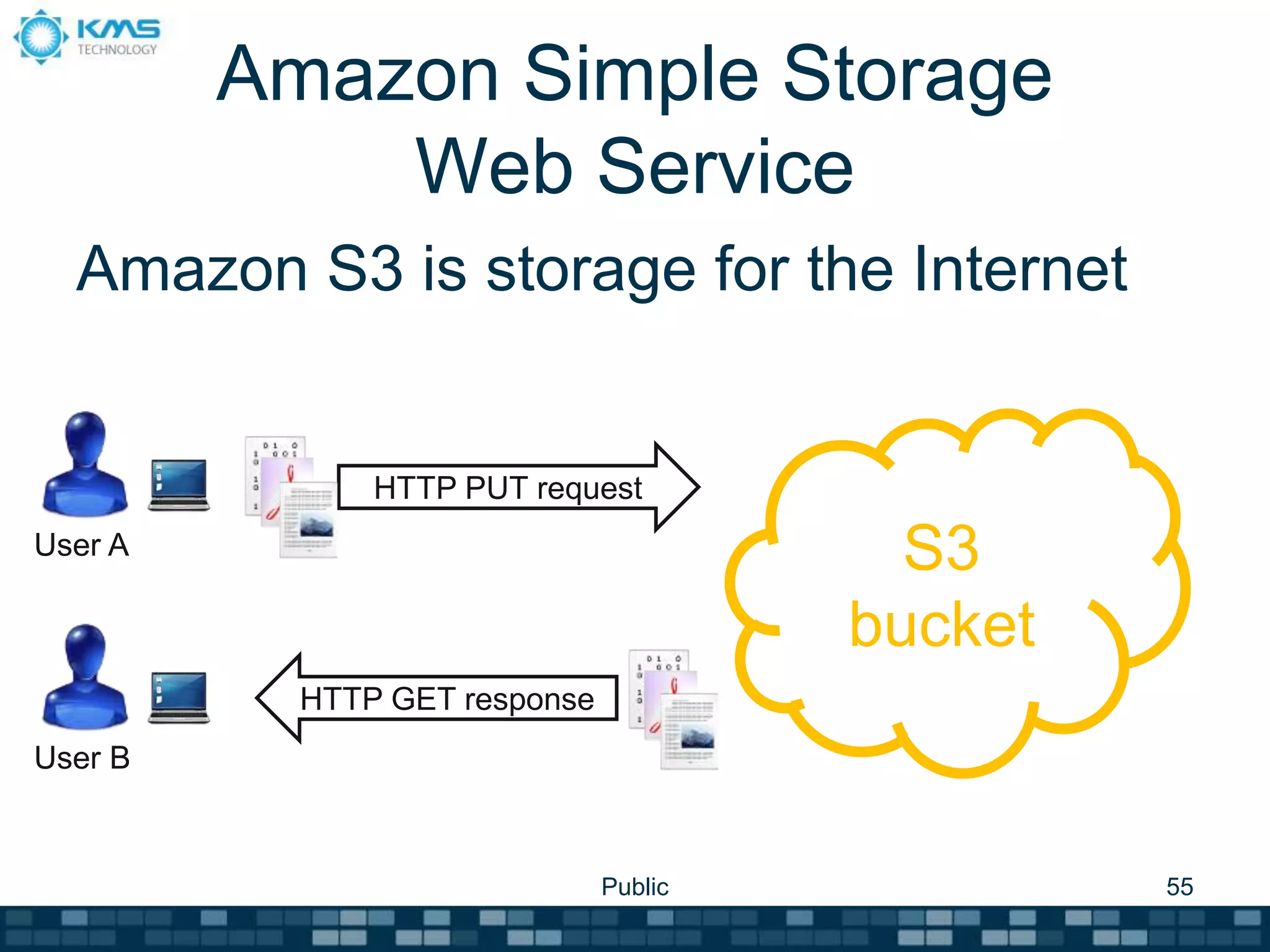 Amazon Simple Storage
Web Service
Amazon S3 is storage for the Internet
Public 55
User A S3
bucket
User B
HTTP PUT request
HTTP GET response
 