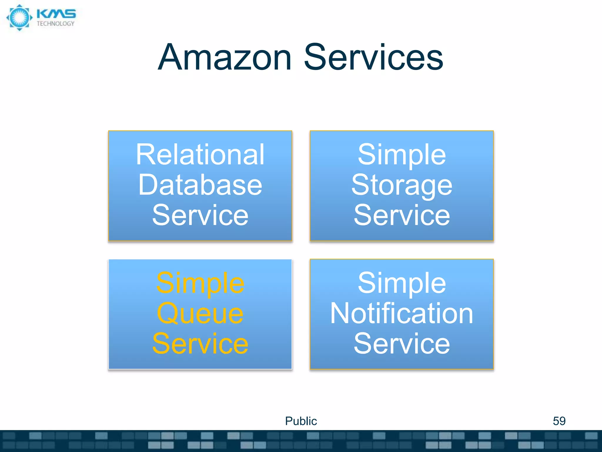Amazon Services
Relational
Database
Service
Simple
Storage
Service
Simple
Queue
Service
Simple
Notification
Service
Public 59
 
