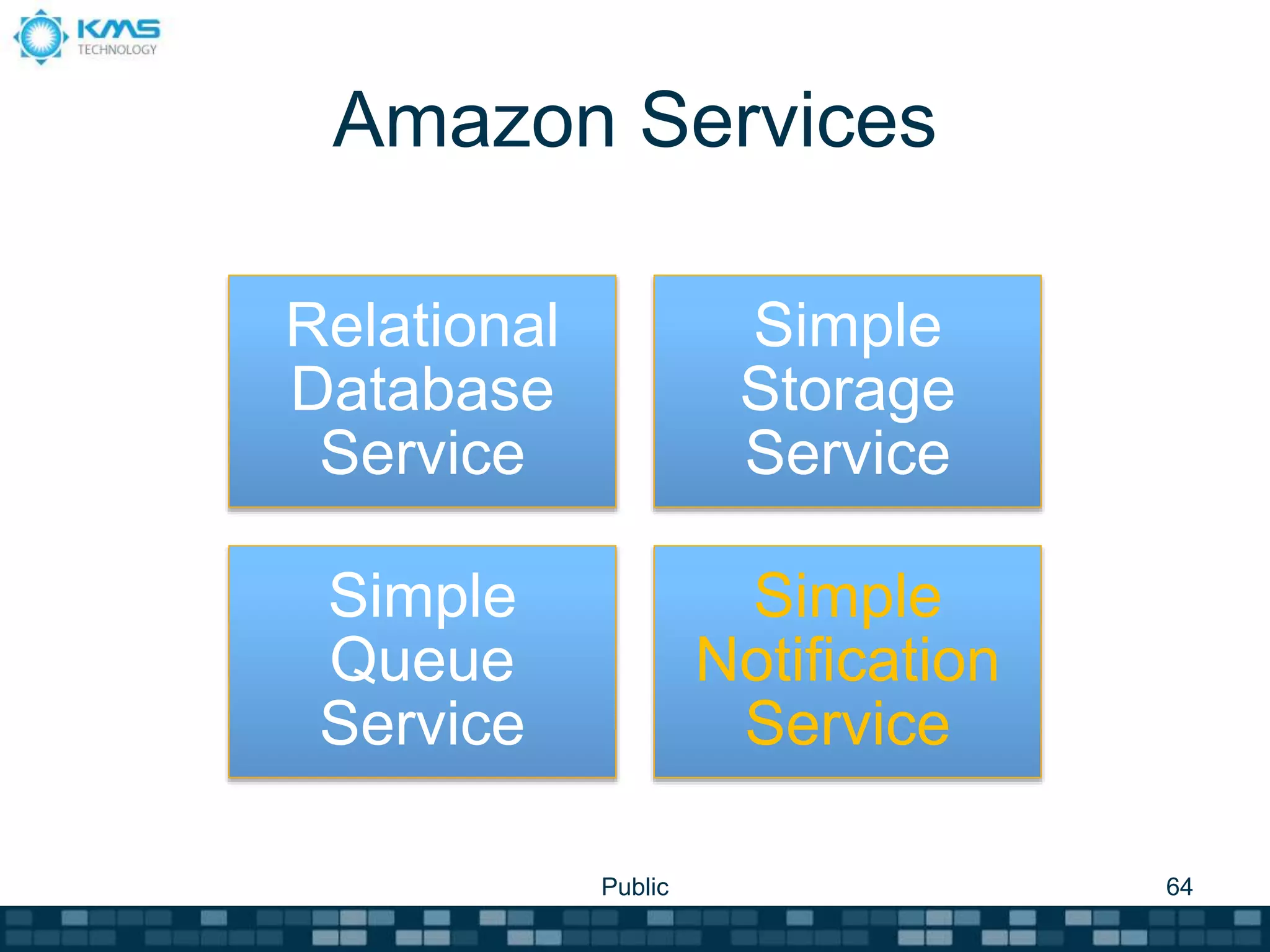 Amazon Services
Relational
Database
Service
Simple
Storage
Service
Simple
Queue
Service
Simple
Notification
Service
Public 64
 