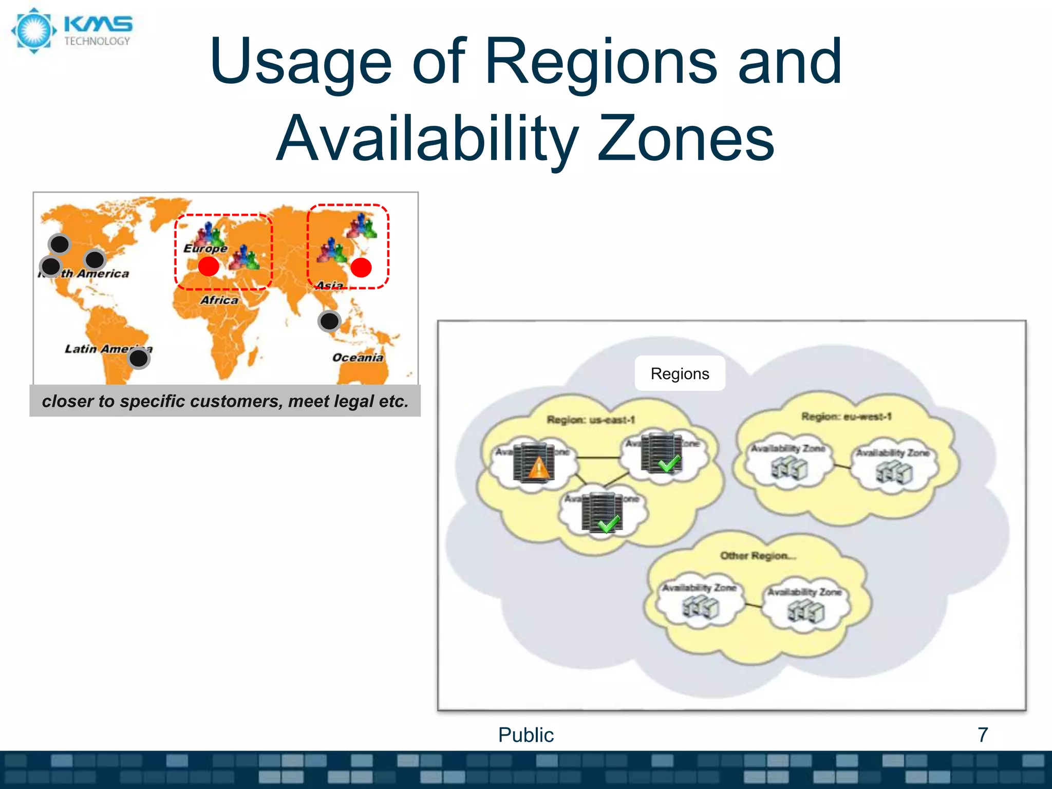 Usage of Regions and
Availability Zones
Public 7
closer to specific customers, meet legal etc.
Regions
 