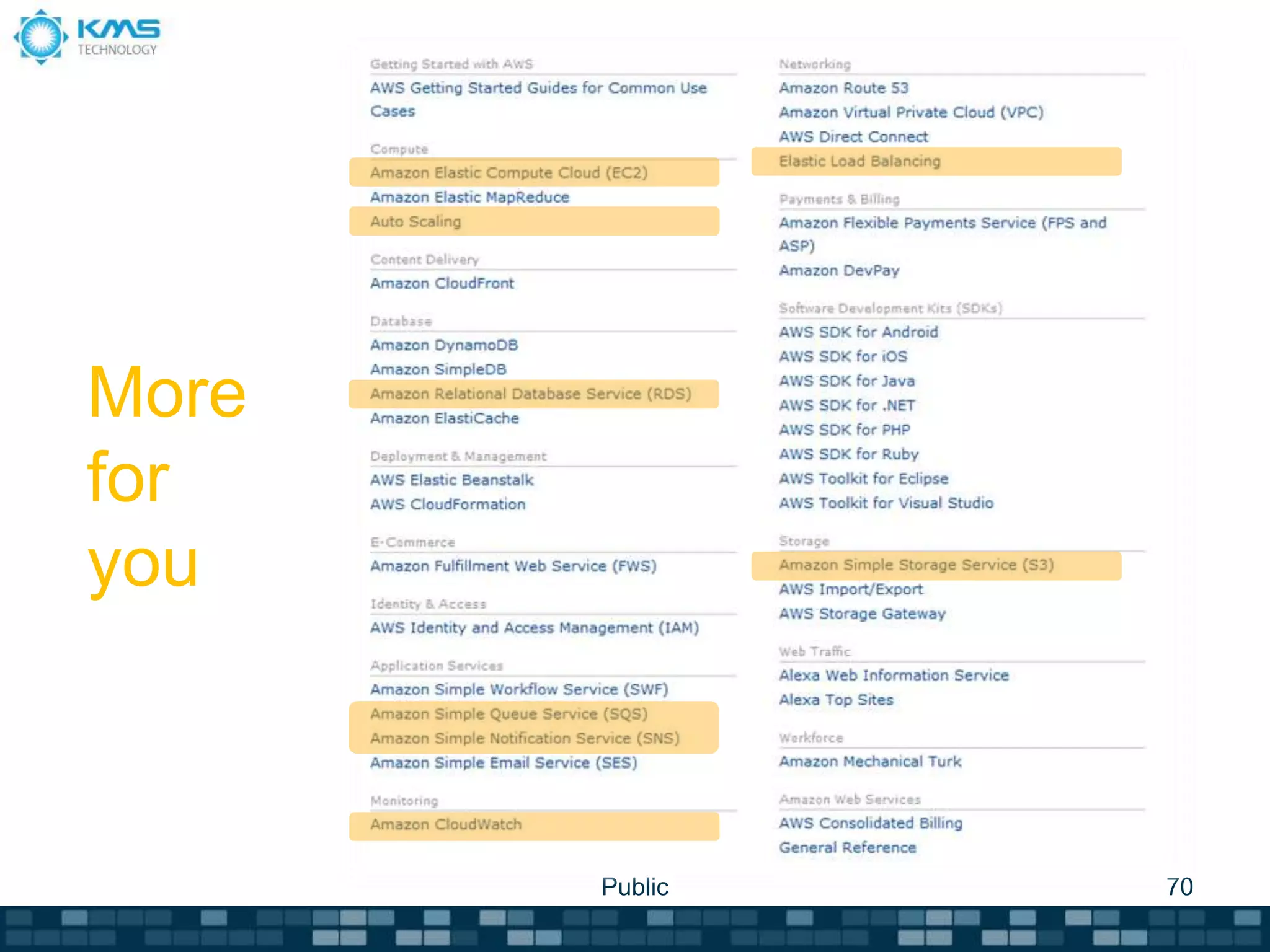 Public 70
More
for
you
 