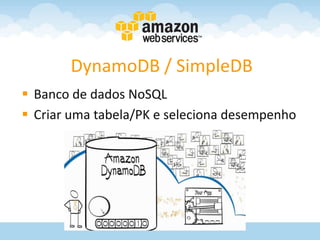 DynamoDB / SimpleDB
 Banco de dados NoSQL
 Criar uma tabela/PK e seleciona desempenho
 