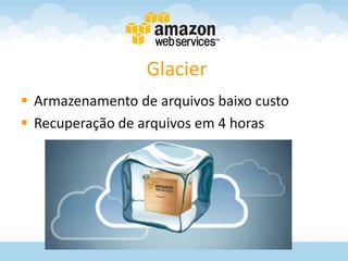 Glacier
 Armazenamento de arquivos baixo custo
 Recuperação de arquivos em 4 horas
 