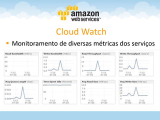 Cloud Watch
 Monitoramento de diversas métricas dos serviços
 