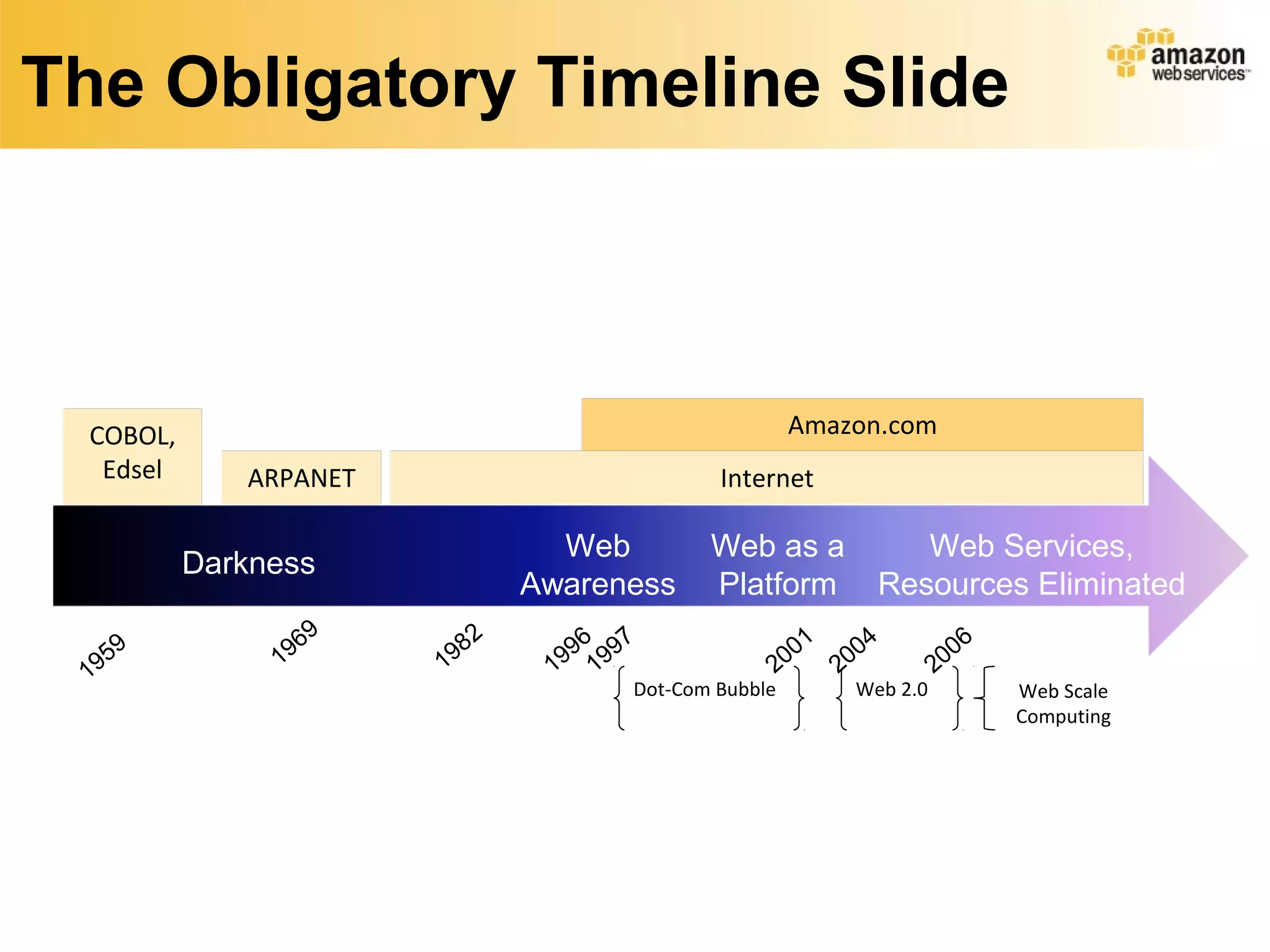 The Obligatory Timeline Slide



  COBOL,                                                Amazon.com
   Edsel      ARPANET                          Internet

                                  Web         Web as a           Web Services,
           Darkness
                                Awareness     Platform        Resources Eliminated
                    9       2       6 7                1    4             6
     9           96      98       99 199             00 200            00
 195            1       1        1                  2                 2
                                       Dot-Com Bubble       Web 2.0           Web Scale
                                                                              Computing
 