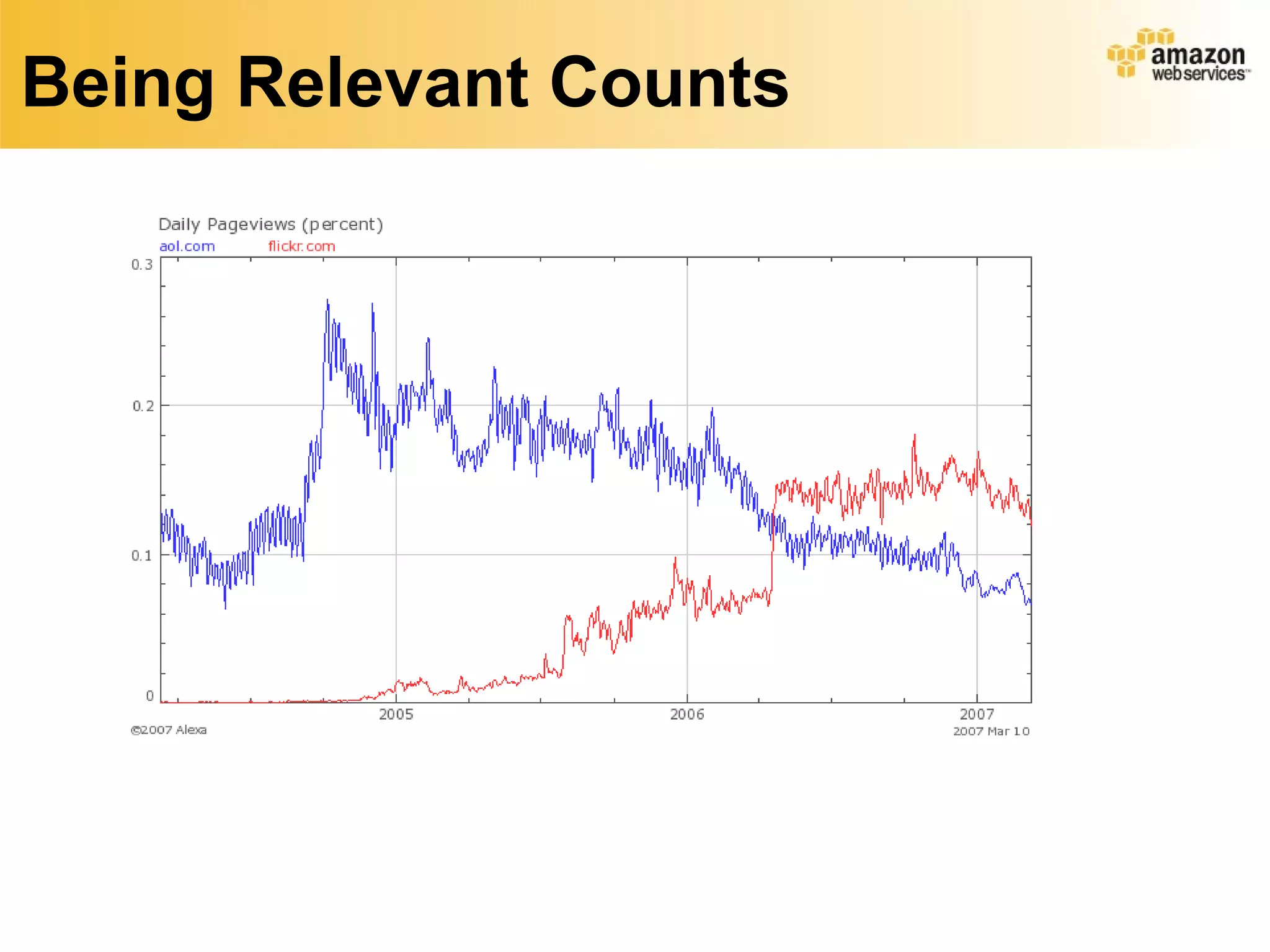 Being Relevant Counts
 