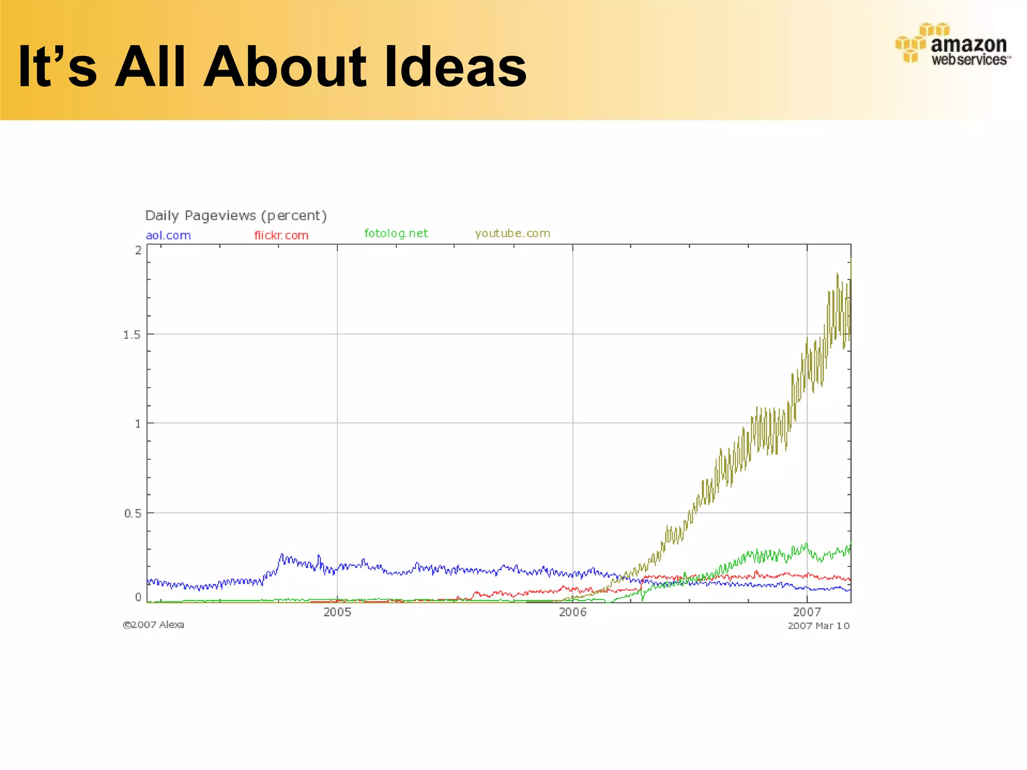 It’s All About Ideas
 