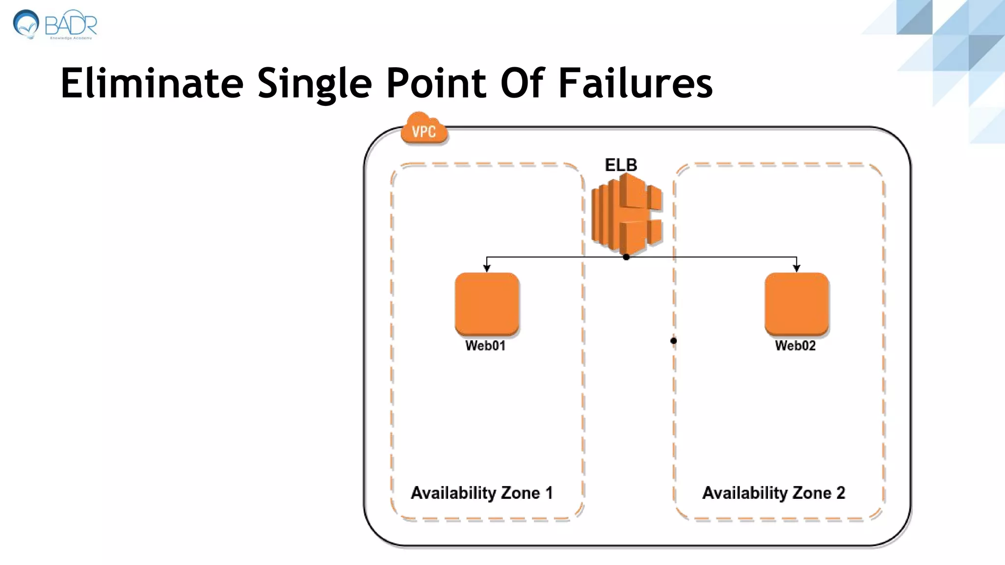 Eliminate Single Point Of Failures
 