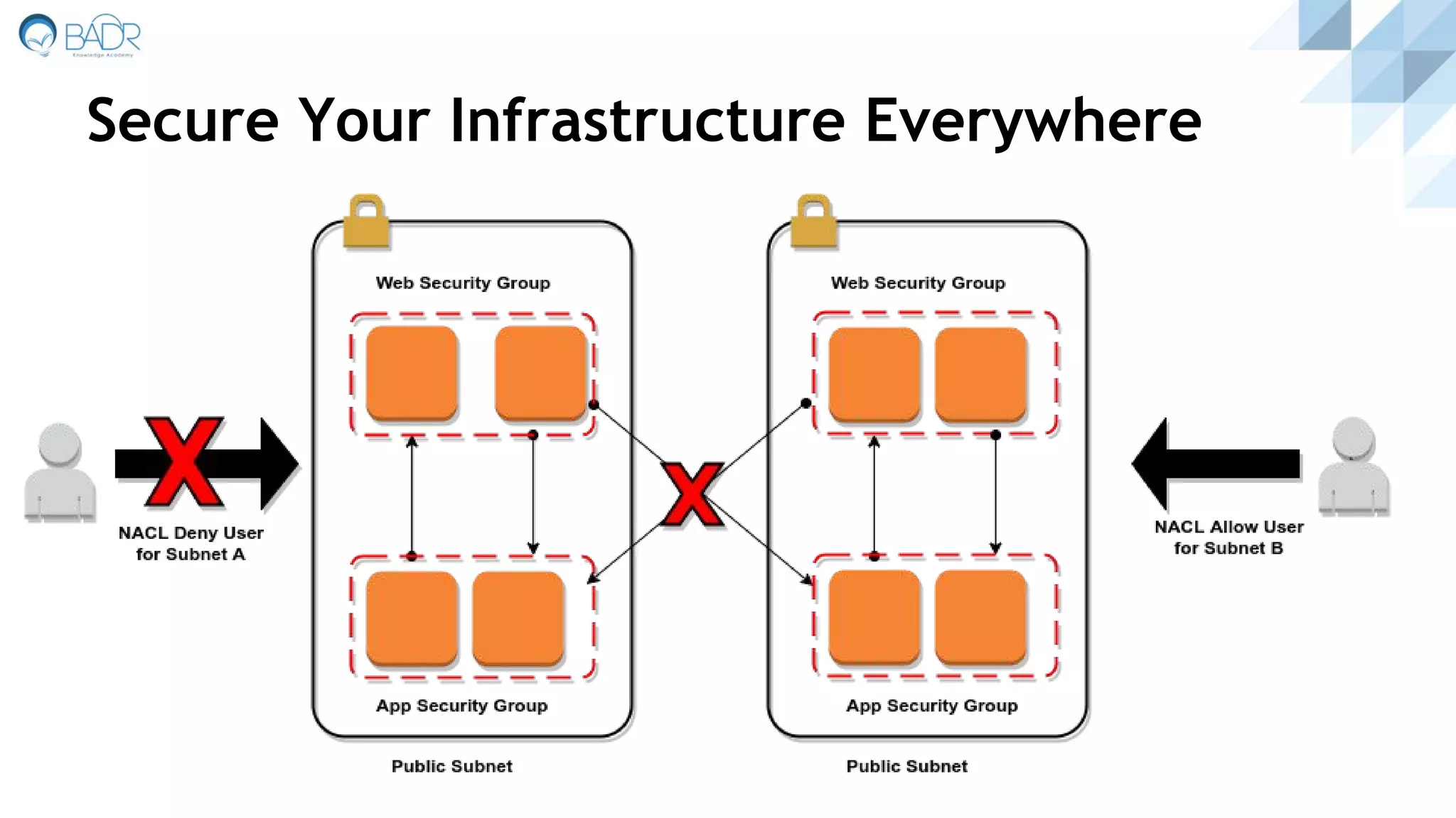 Secure Your Infrastructure Everywhere
 