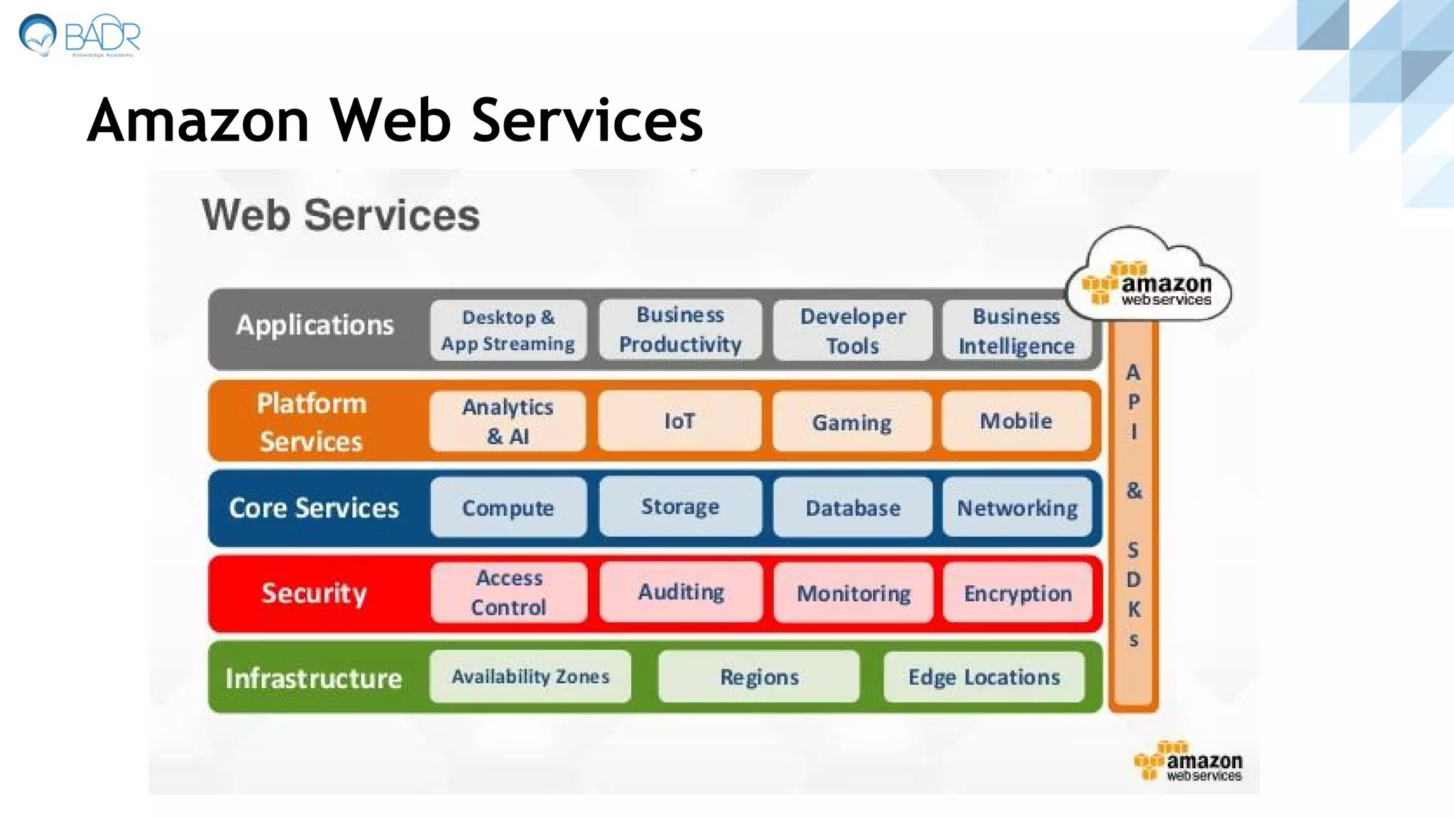 Amazon Web Services
 
