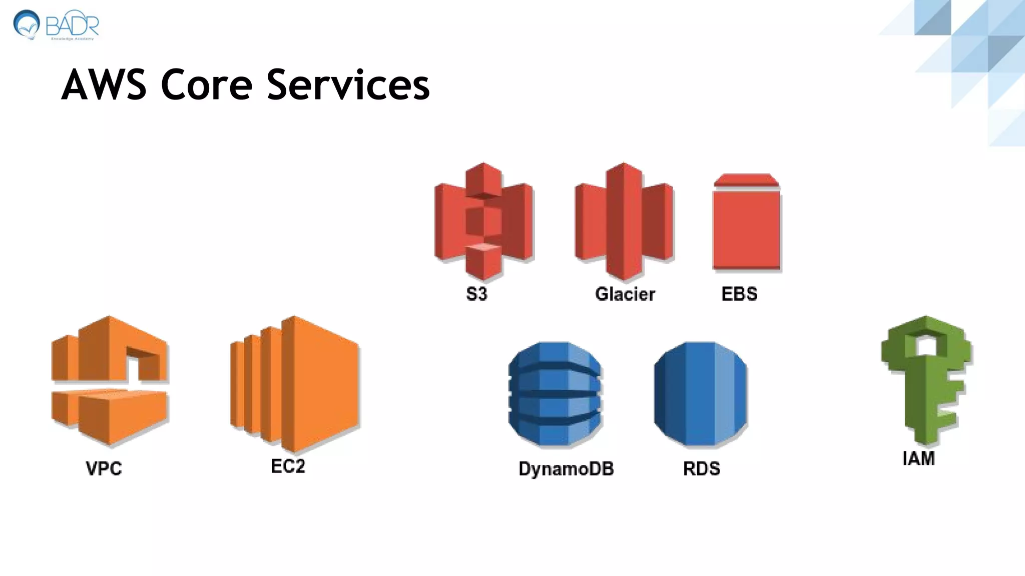 AWS Core Services
 