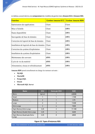 Amazon Web Services - M. Pape Moussa SONKO Ingénieur Systèmes et Réseaux - 2022-01-25
AWS : FONCTIONNEMENT DE QUELQUES SERVICES AWS M. PAPE MOUSSA SONKO
12
Le tableau suivant donne une comparaison des modèles de gestion dans Amazon EC2 et Amazon RDS.
Fonction Gestion Amazon EC2 Gestion Amazon RDS
Optimisation des applications Client Client
Mise à l'échelle Client AWS
Haute disponibilité Client AWS
Sauvegardes de base de données Client AWS
Correction de logiciel de base de données Client AWS
Installation de logiciels de base de données Client AWS
Correction du système d'exploitation Client AWS
Installation du système d'exploitation Client AWS
Maintenance des serveurs AWS AWS
Cycle de vie du matériel AWS AWS
Alimentation, réseau et refroidissement AWS AWS
Amazon RDS prend actuellement en charge les moteurs suivants :
• MySQL
• MariaDB
• PostgreSQL
• Oracle
• Microsoft SQL Server
Figure 12. Types d’Instances RDS
 