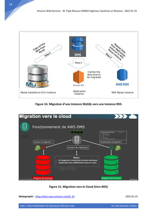 Amazon Web Services - M. Pape Moussa SONKO Ingénieur Systèmes et Réseaux - 2022-01-25
AWS : FONCTIONNEMENT DE QUELQUES SERVICES AWS M. PAPE MOUSSA SONKO
14
Figure 14. Migration d’une Instance MySQL vers une Instance RDS
Figure 15. Migration vers le Cloud (Vers RDS)
Webographie : https://docs.aws.amazon.com/fr_fr/ 2022-01-25
 