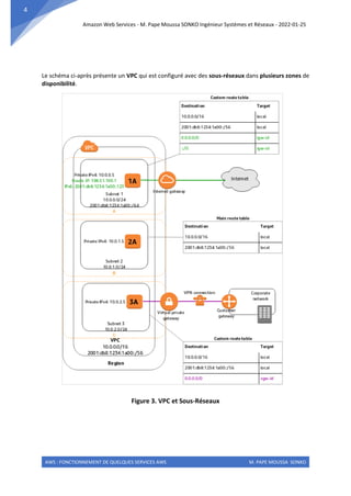 Amazon Web Services - M. Pape Moussa SONKO Ingénieur Systèmes et Réseaux - 2022-01-25
AWS : FONCTIONNEMENT DE QUELQUES SERVICES AWS M. PAPE MOUSSA SONKO
4
Le schéma ci-après présente un VPC qui est configuré avec des sous-réseaux dans plusieurs zones de
disponibilité.
Figure 3. VPC et Sous-Réseaux
 