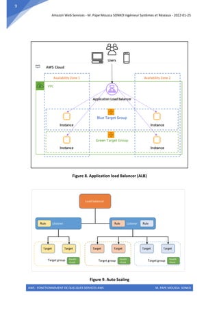Amazon Web Services - M. Pape Moussa SONKO Ingénieur Systèmes et Réseaux - 2022-01-25
AWS : FONCTIONNEMENT DE QUELQUES SERVICES AWS M. PAPE MOUSSA SONKO
9
Figure 8. Application load Balancer (ALB)
Figure 9. Auto Scaling
 
