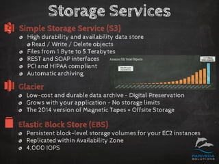 Introduction to Amazon Web Services | PDF