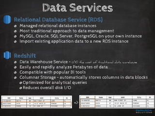 Introduction to Amazon Web Services | PDF