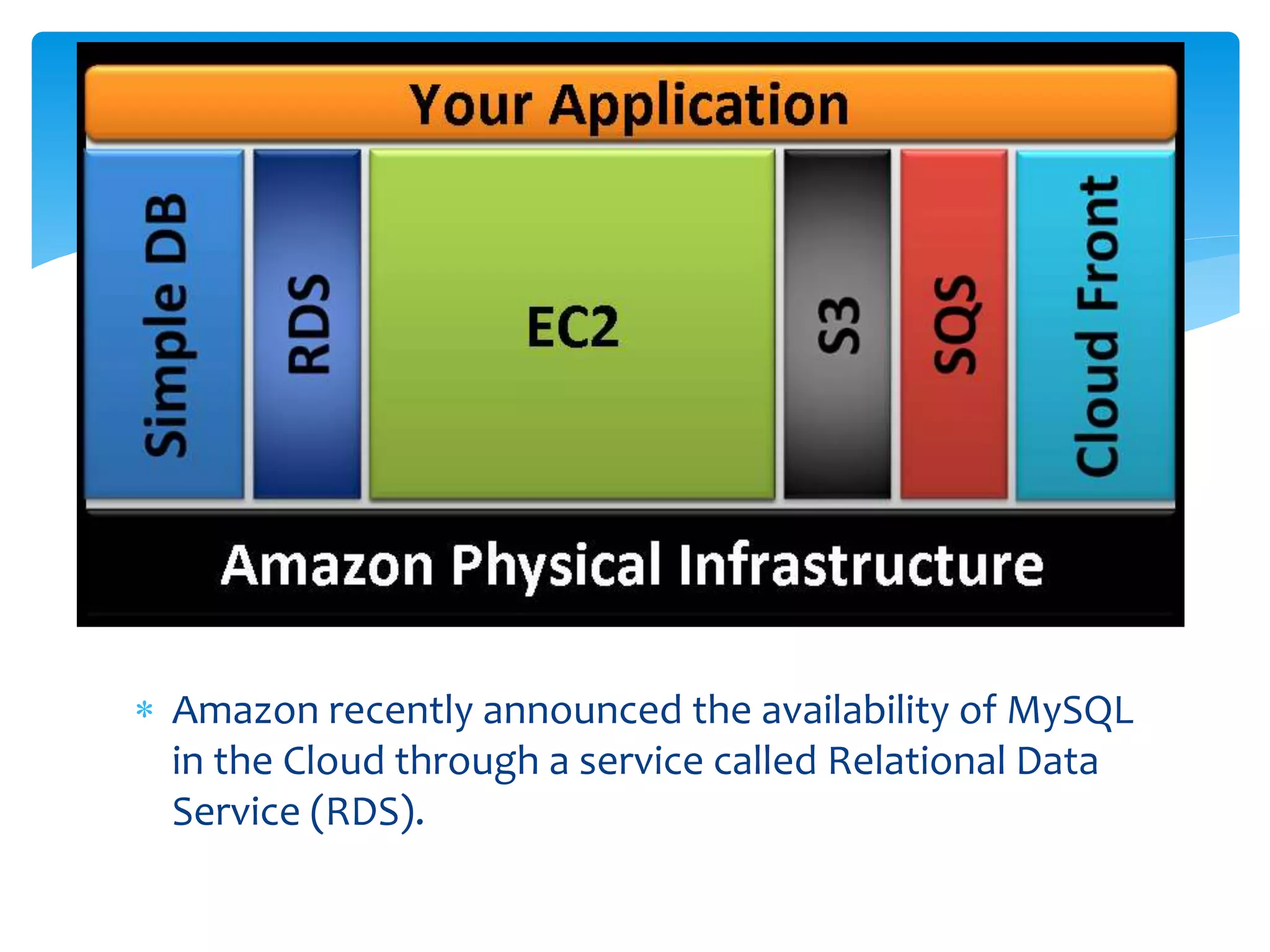 Amazon recently announced the availability of MySQL
in the Cloud through a service called Relational Data
Service (RDS).
 