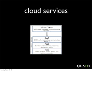 cloud services




Tuesday, March 26, 13
 