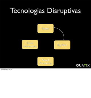 Tecnologias Disruptivas

                                      Mobile




                          Social
                        Networking               Big Data




                                       Cloud
                                     Computing

Tuesday, March 26, 13
 