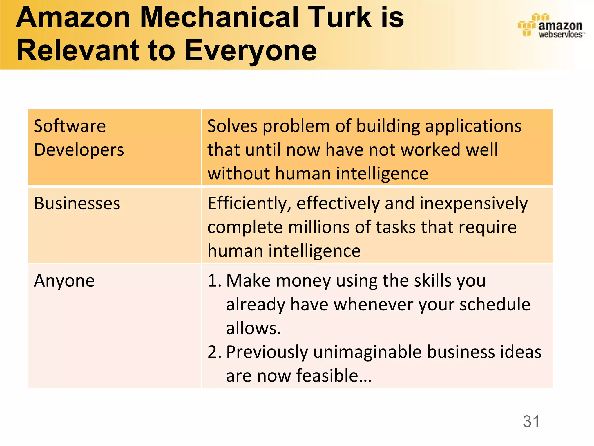 Amazon Mechanical Turk is Relevant to Everyone Software Developers Solves problem of building applications that until now have not worked well without human intelligence Businesses Efficiently, effectively and inexpensively complete millions of tasks that require human intelligence Anyone Make money using the skills you already have whenever your schedule allows. Previously unimaginable business ideas are now feasible… 
