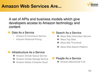 Amazon Web Services Are... A set of APIs and business models which give developers access to Amazon technology and content Data As a Service Amazon E-Commerce Service Amazon Historical Pricing Infrastructure As a Service Amazon Simple Queue Service Amazon Simple Storage Service Amazon Elastic Compute Cloud Search As a Service Alexa Web Information Service Alexa Top Sites Alexa Site Thumbnail Alexa Web Search Platform People As a Service Amazon Mechanical Turk 