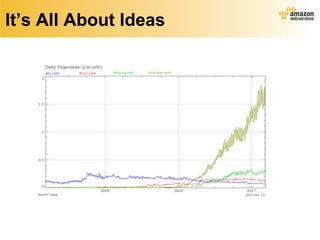 It’s All About Ideas 