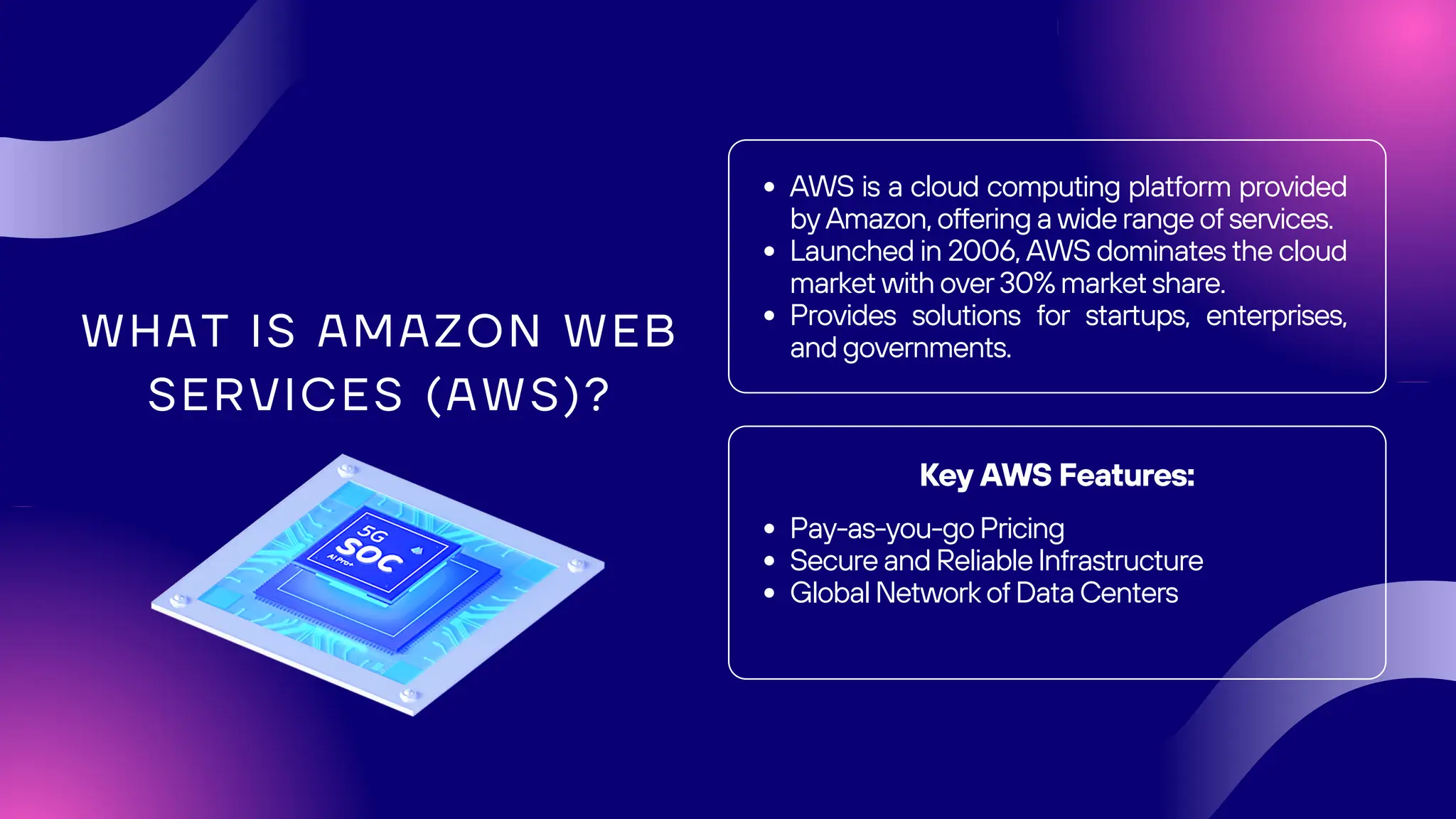 WHAT IS AMAZON WEB
SERVICES (AWS)?
AWS is a cloud computing platform provided
by Amazon, offering a wide range of services.
Launched in 2006, AWS dominates the cloud
market with over 30% market share.
Provides solutions for startups, enterprises,
and governments.
Pay-as-you-go Pricing
Secure and Reliable Infrastructure
Global Network of Data Centers
Key AWS Features:
 