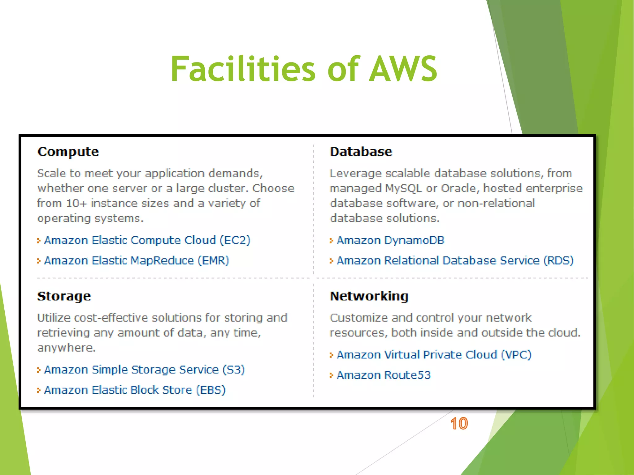 Facilities of AWS
 