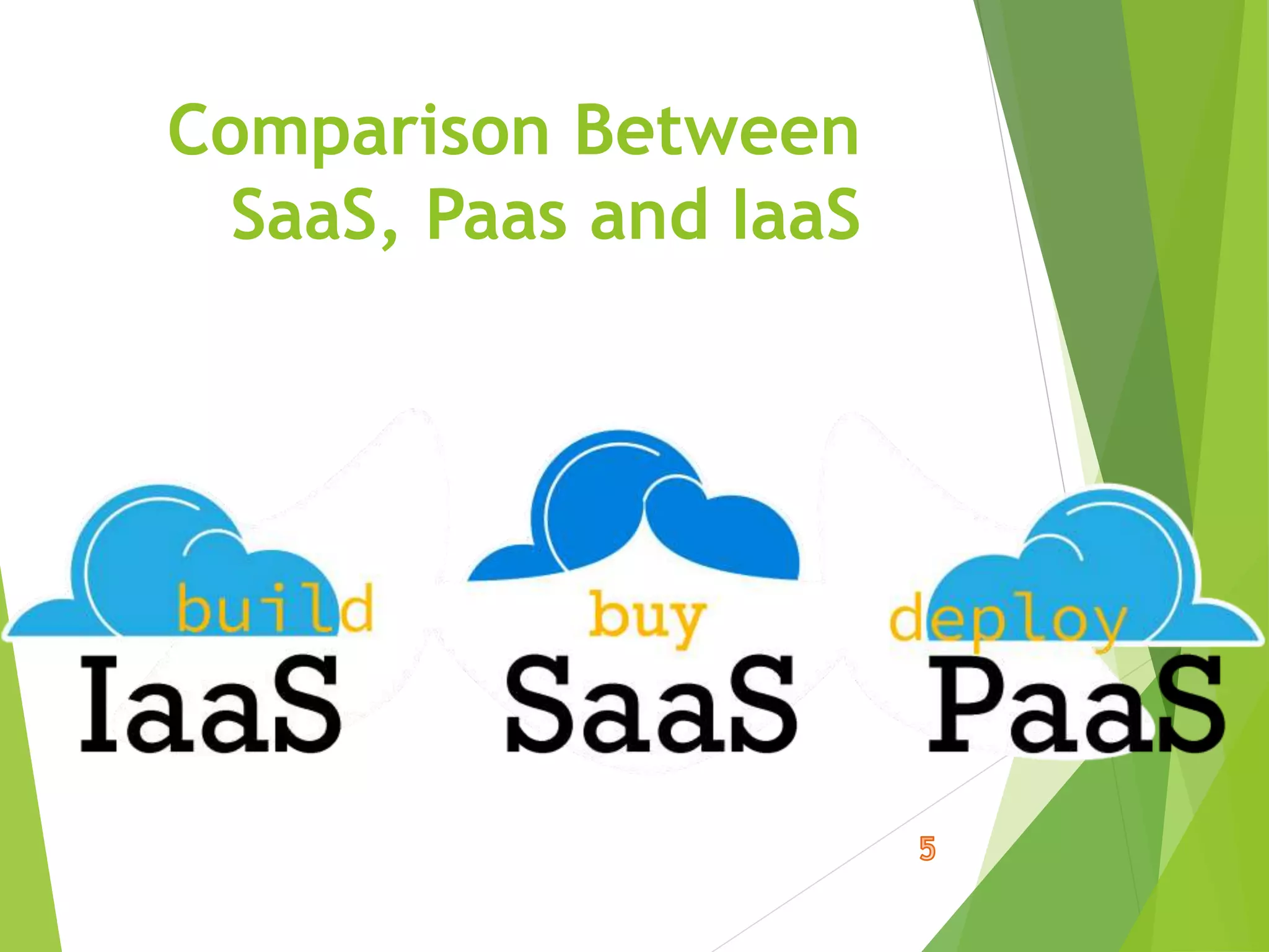 Comparison Between
SaaS, Paas and IaaS
 