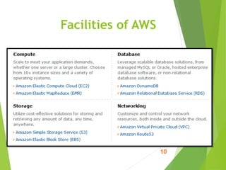 Facilities of AWS
 