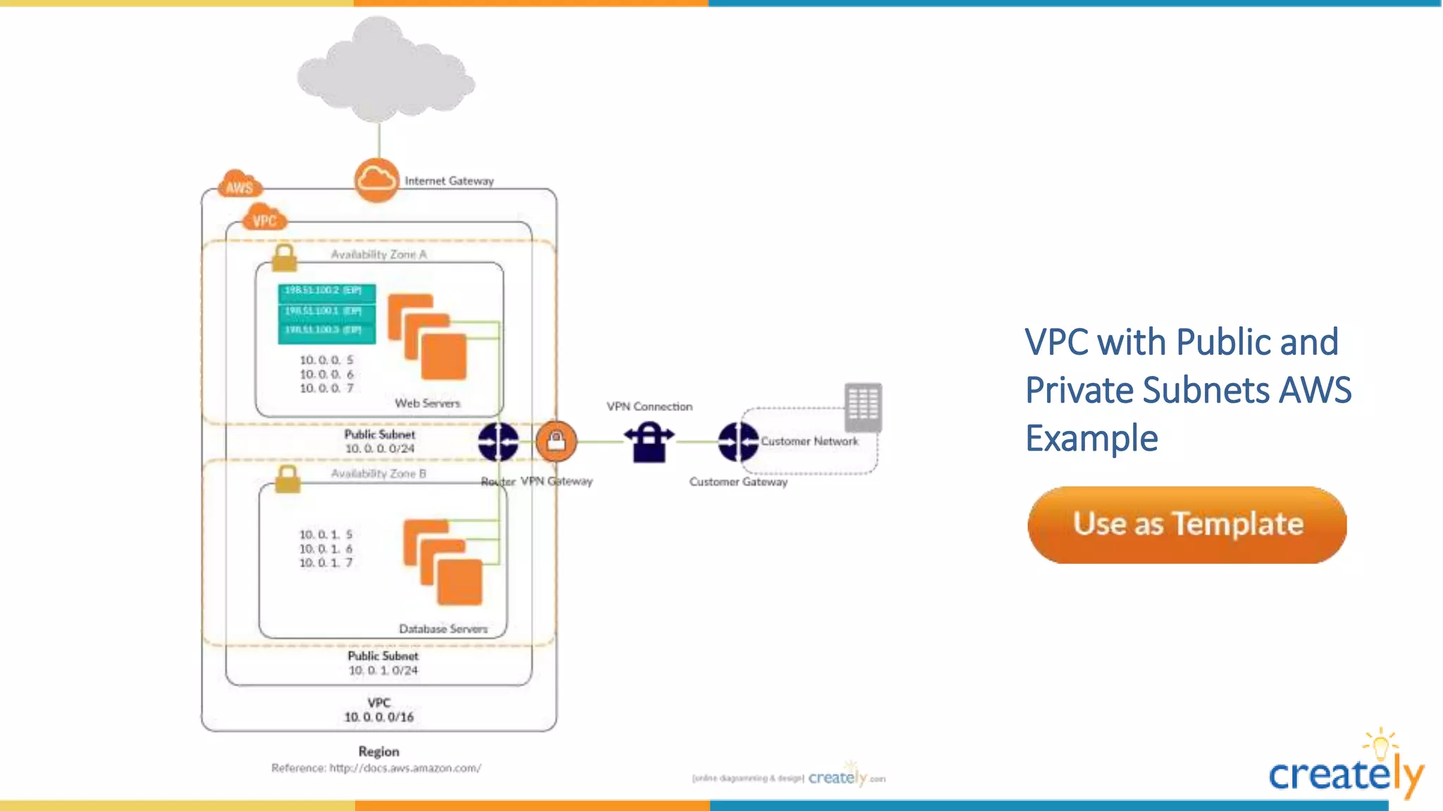 Amazon Web Services Diagram Templates by Creately | PPTX