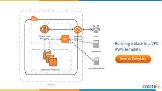 Running a Stack in a VPC
AWS Template