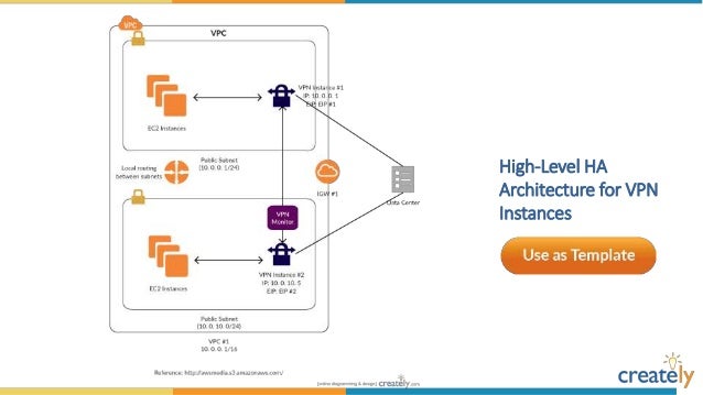 amazon web services diagram