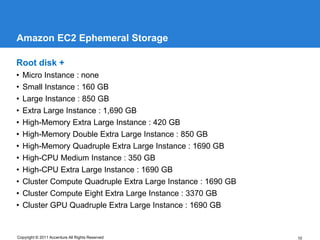 Amazon EC2 Ephemeral Storage

Root disk +
•   Micro Instance : none
•   Small Instance : 160 GB
•   Large Instance : 850 GB
•   Extra Large Instance : 1,690 GB
•   High-Memory Extra Large Instance : 420 GB
•   High-Memory Double Extra Large Instance : 850 GB
•   High-Memory Quadruple Extra Large Instance : 1690 GB
•   High-CPU Medium Instance : 350 GB
•   High-CPU Extra Large Instance : 1690 GB
•   Cluster Compute Quadruple Extra Large Instance : 1690 GB
•   Cluster Compute Eight Extra Large Instance : 3370 GB
•   Cluster GPU Quadruple Extra Large Instance : 1690 GB


Copyright © 2011 Accenture All Rights Reserved                 10
 