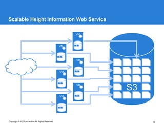 Scalable Height Information Web Service

                                                      VM



                                                 VM




                                                      VM



                                                 VM



                                                      VM
                                                           S3
                                                 VM




Copyright © 2011 Accenture All Rights Reserved                  12
 