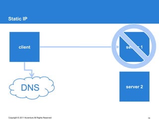 Static IP




          client                                 server 1




             DNS                                 server 2




Copyright © 2011 Accenture All Rights Reserved              15
 